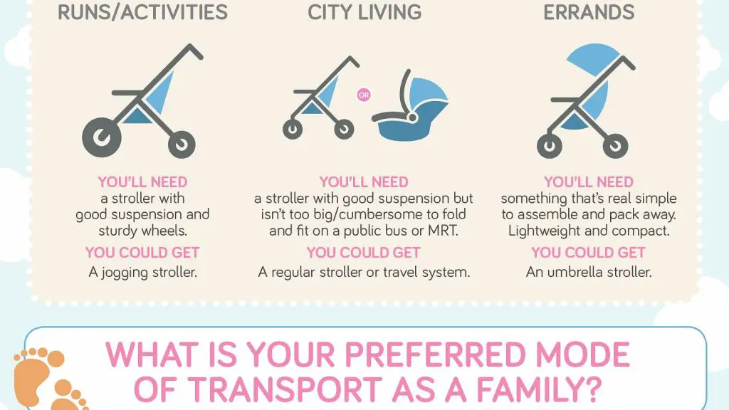 different stroller types
